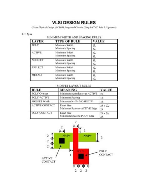 types of design rules in vlsi