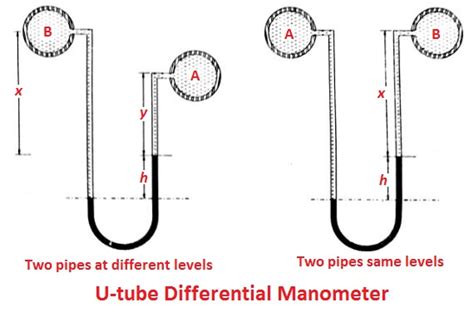 Types Of Differential Manometer