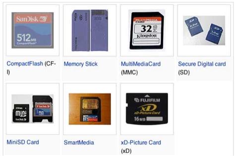 Types Of Digital Camera Memory Cards