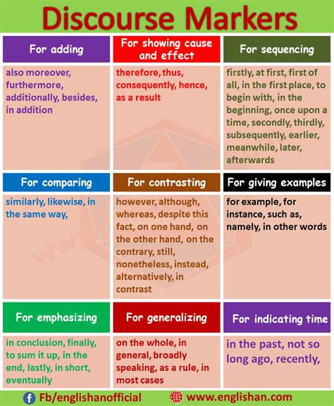 types of discourse markers and their examples