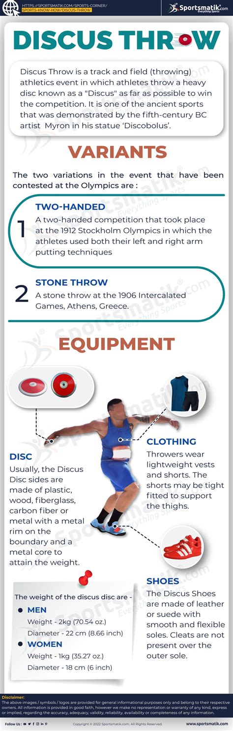 Types Of Discus Throws