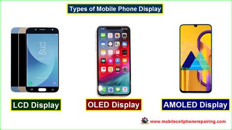 Types Of Display In Mobile