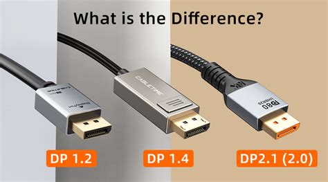 Types Of Displayport
