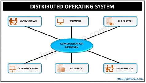 types of distributed operating system in os