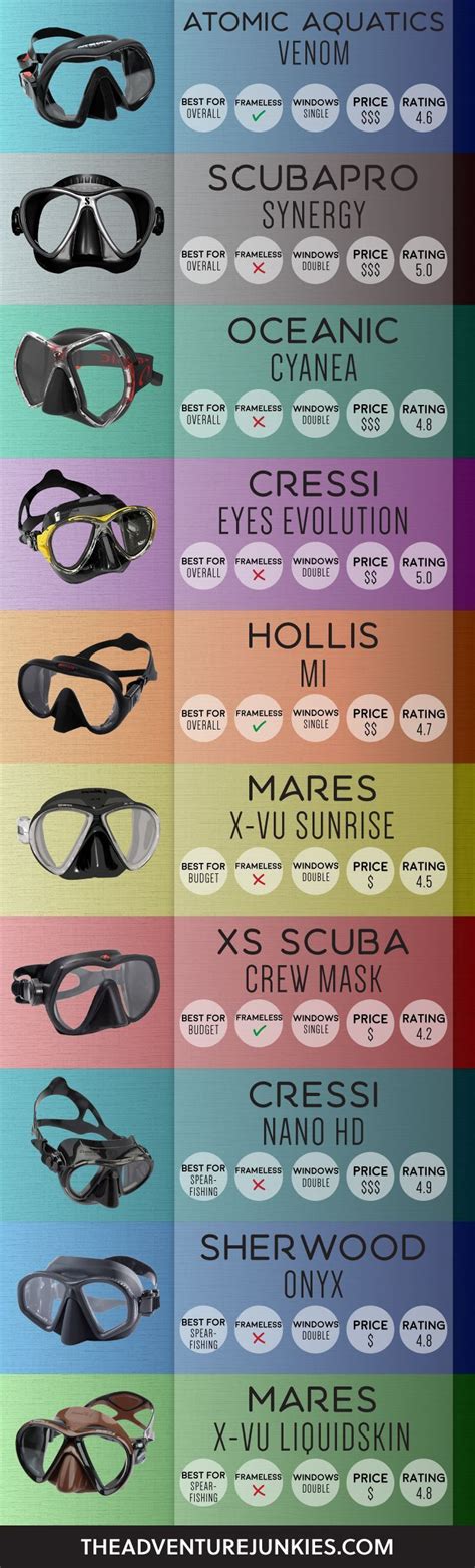 Types Of Diving Mask