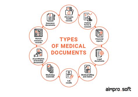 types of documentation in healthcare