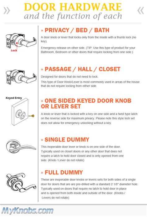 Types Of Door Functions