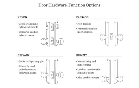 Types Of Door Handle Functions