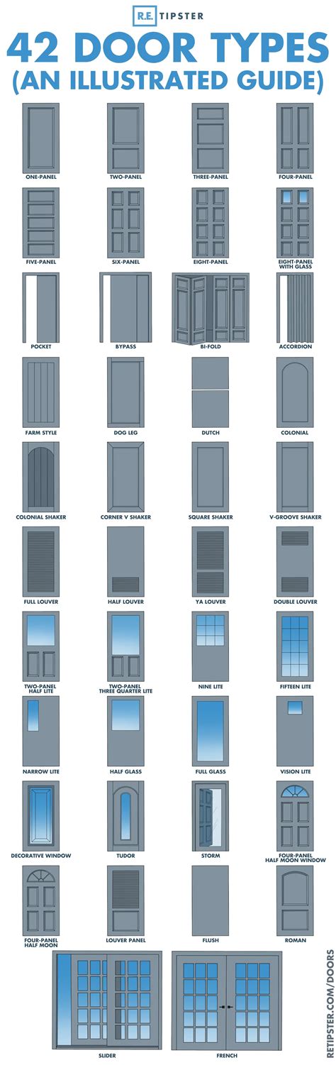 Types Of Door Shapes