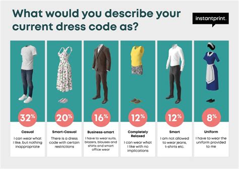 Types Of Dress Codes Uk