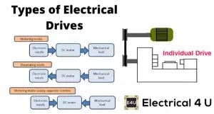 Types Of Drives On System Unit