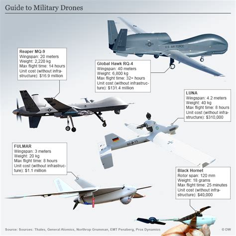 types of drone weapons