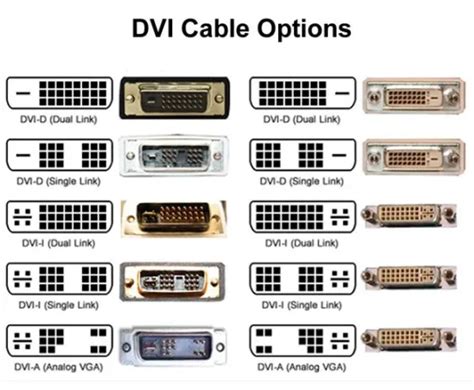 Types Of Dvi Cords