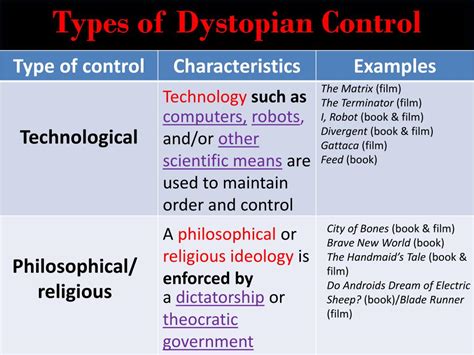 types of dystopian control