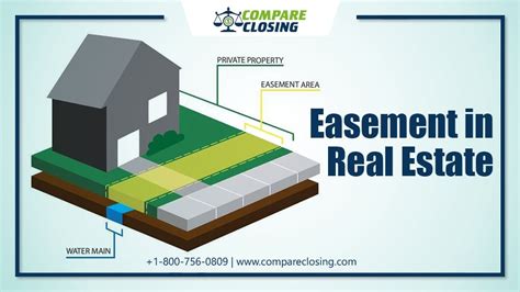 Types of Easements