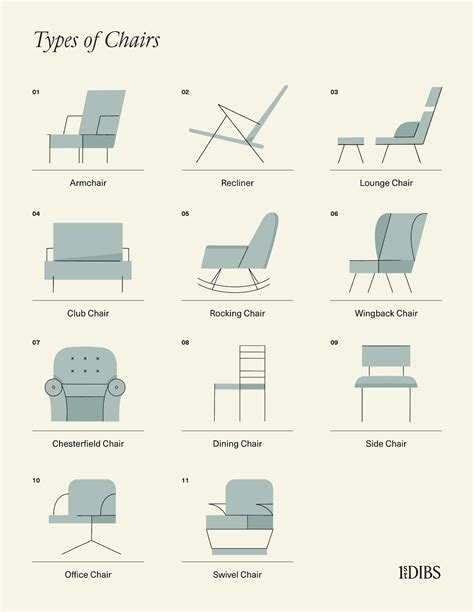 Types Of Easy Chairs