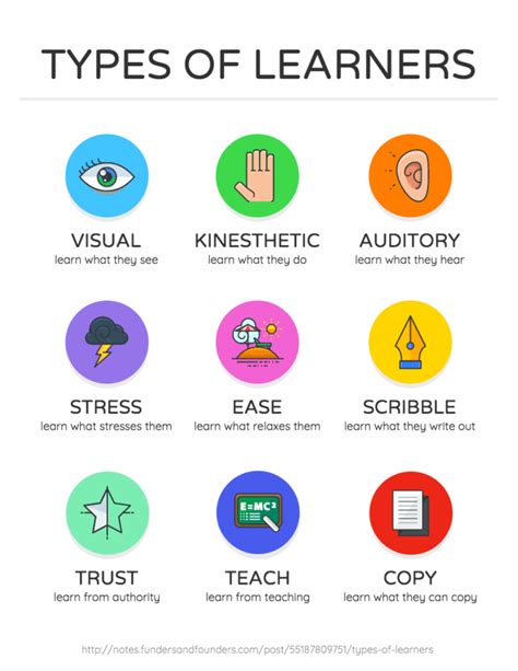 Types Of Educational Poster