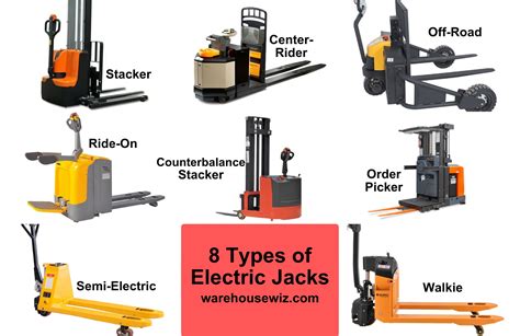 Types Of Electric Jacks