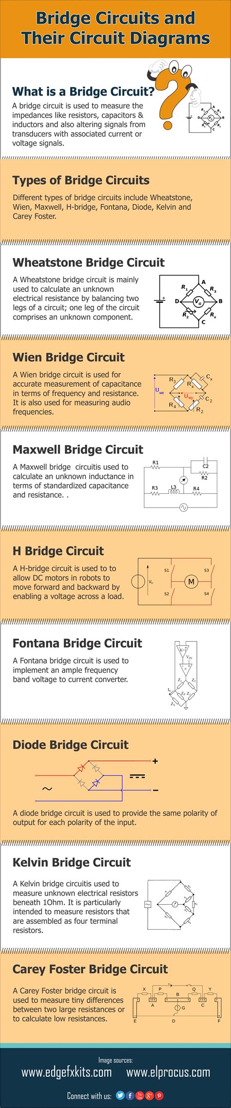 Types Of Electrical Bridges