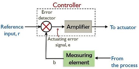 Types Of Electrical Controllers