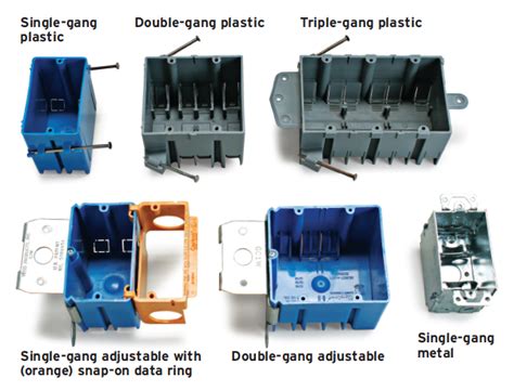 Types Of Electrical Gang Box