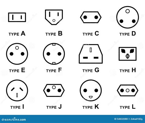 Types Of Electrical Plug Ends