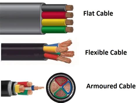 varhanici.info:types of electrical wire insulation
