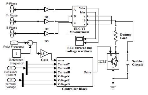 Types Of Electronic Load Controller