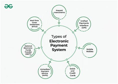 types of electronic payment system with examples