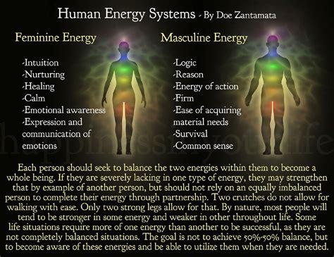 Types Of Energy Human