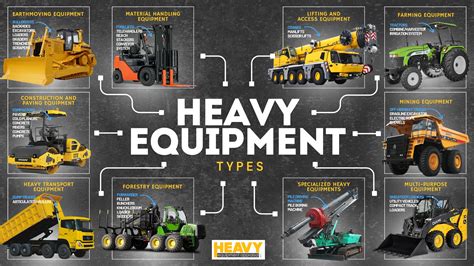 Types Of Equipment