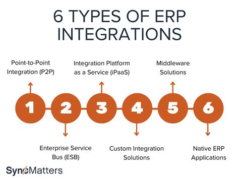 10 Ways ERP Integration Can Transform Your Business