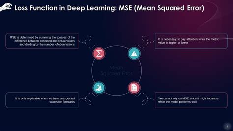 types of error in deep learning