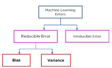 types of error in machine learning