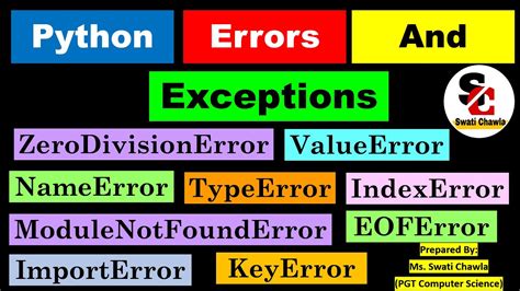 types of error in python class 12