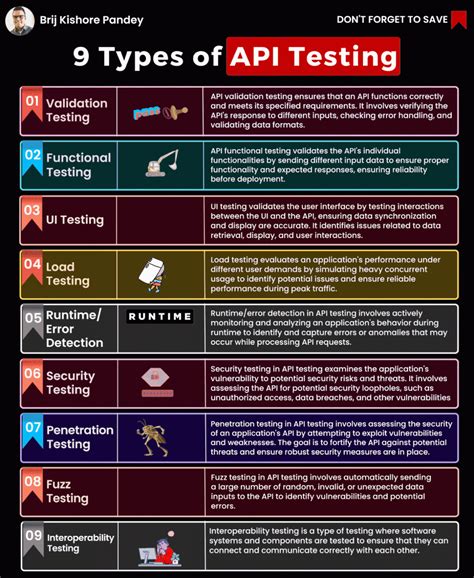 types of errors in api testing