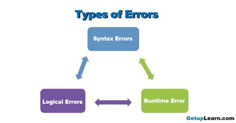 types of errors in debugging
