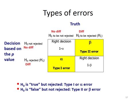 types of errors in hypothesis testing