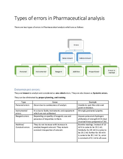types of errors pdf