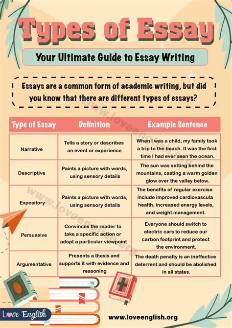 types of essays in english with examples pdf