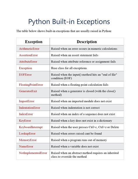types of exception handling in python pdf