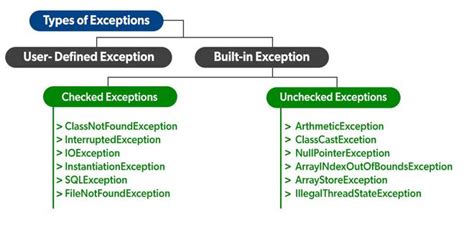types of exception in java selenium