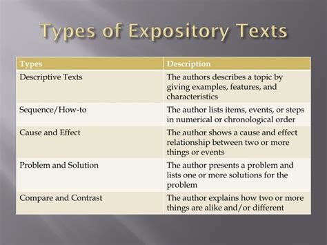 types of expository text examples