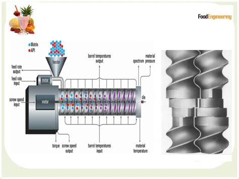 Types Of Extrusion In Food Processing