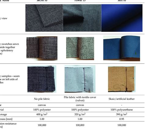 Types Of Fabric In Sofa