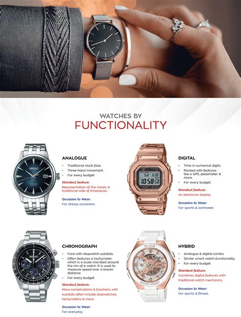 Types Of Fancy Wrist Watch