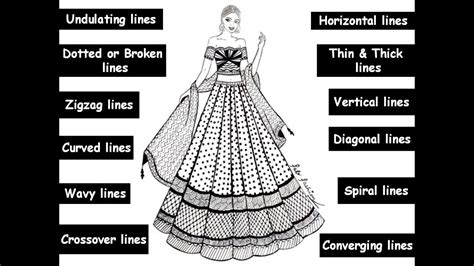 Types Of Fashion Lines