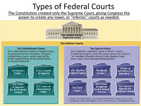 types of federal court abstention