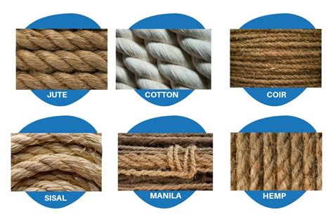 Types Of Fibre Ropes