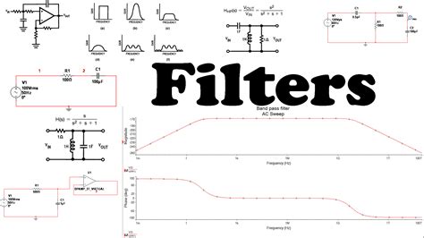 Types Of Filters In Electronics